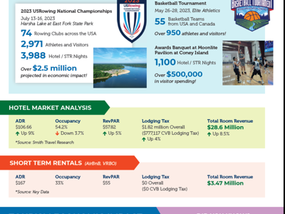 2023 Annual Report